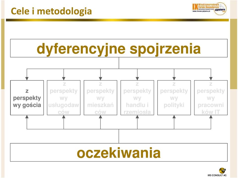 mieszkań ców z perspekty wy handlu i rzemiosła z