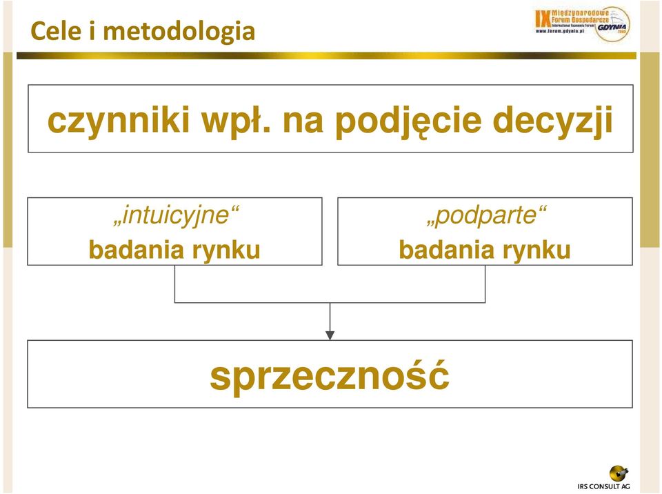 intuicyjne badania rynku