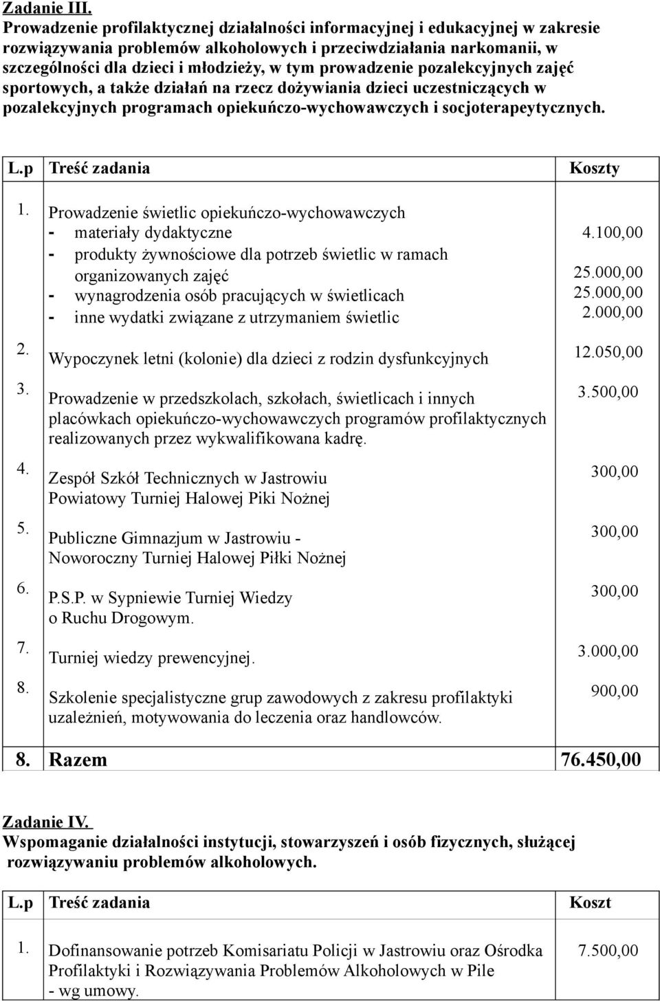 prowadzenie pozalekcyjnych zajęć sportowych, a także działań na rzecz dożywiania dzieci uczestniczących w pozalekcyjnych programach opiekuńczo-wychowawczych i socjoterapeytycznych. L.