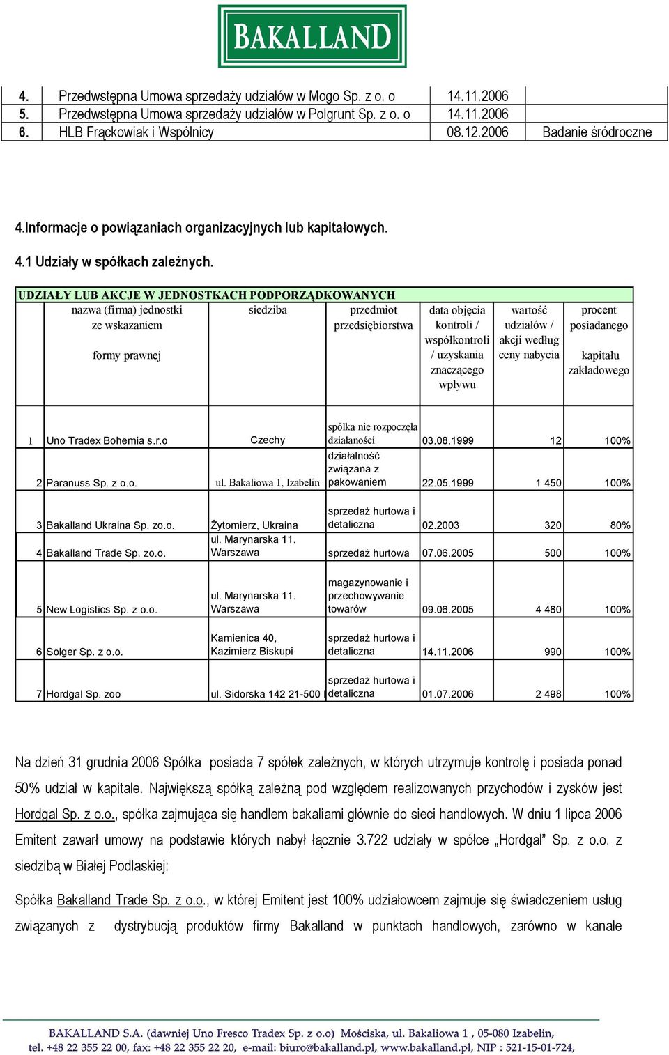 UDZIAŁY LUB AKCJE W JEDNOSTKACH PODPORZĄDKOWANYCH nazwa (firma) jednostki siedziba przedmiot data objęcia wartość procent ze wskazaniem przedsiębiorstwa kontroli / udziałów / posiadanego