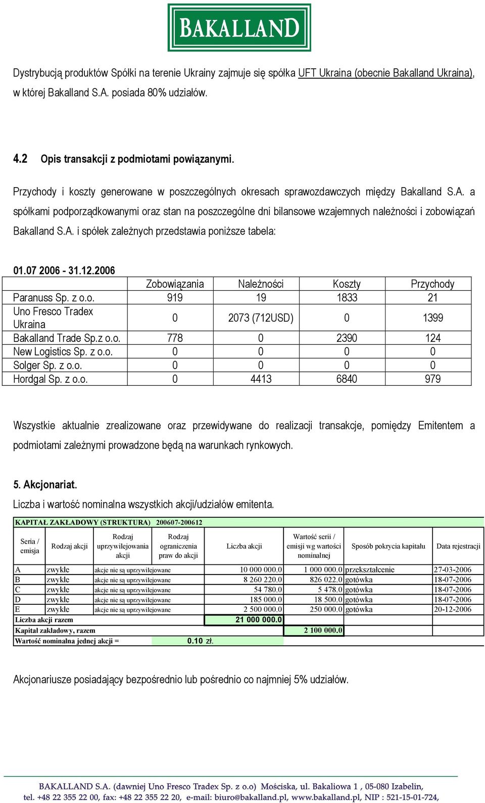 a spółkami podporządkowanymi oraz stan na poszczególne dni bilansowe wzajemnych należności i zobowiązań Bakalland S.A. i spółek zależnych przedstawia poniższe tabela: 01.07 2006-31.12.