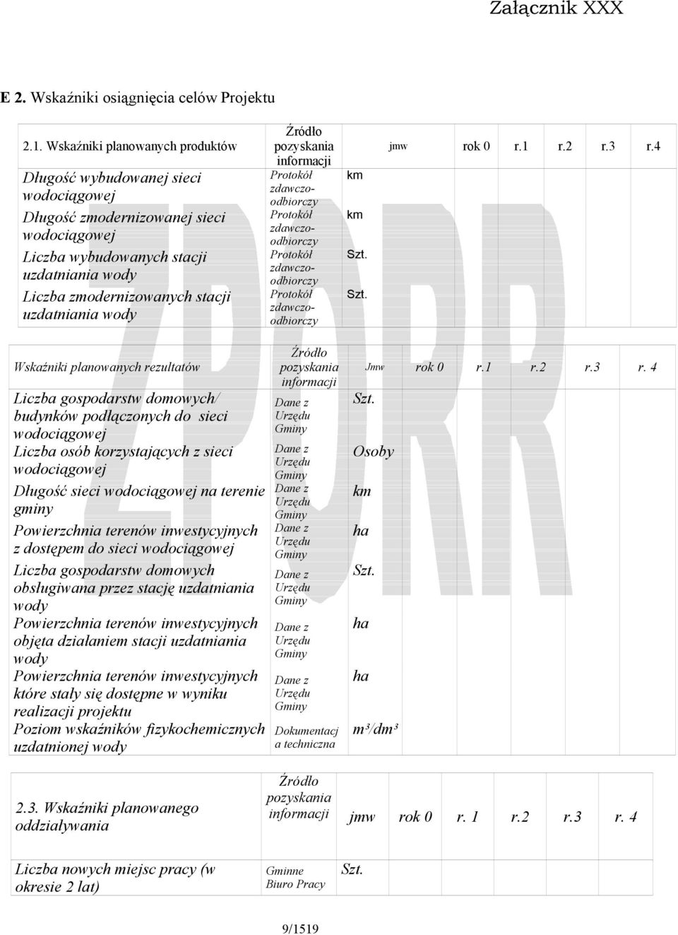 uzdatniania wody Źródło pozyskania informacji Protokół zdawczoodbiorczy Protokół zdawczoodbiorczy Protokół zdawczoodbiorczy Protokół zdawczoodbiorczy km km Szt. Szt. jmw rok 0 r.1 r.2 r.3 r.