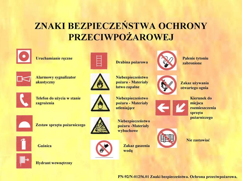 Niebezpieczeństwo pożaru - Materiały utleniające Niebezpieczeństwo pożaru -Materiały wybuchowe Zakaz gaszenia wodą Zakaz używania otwartego