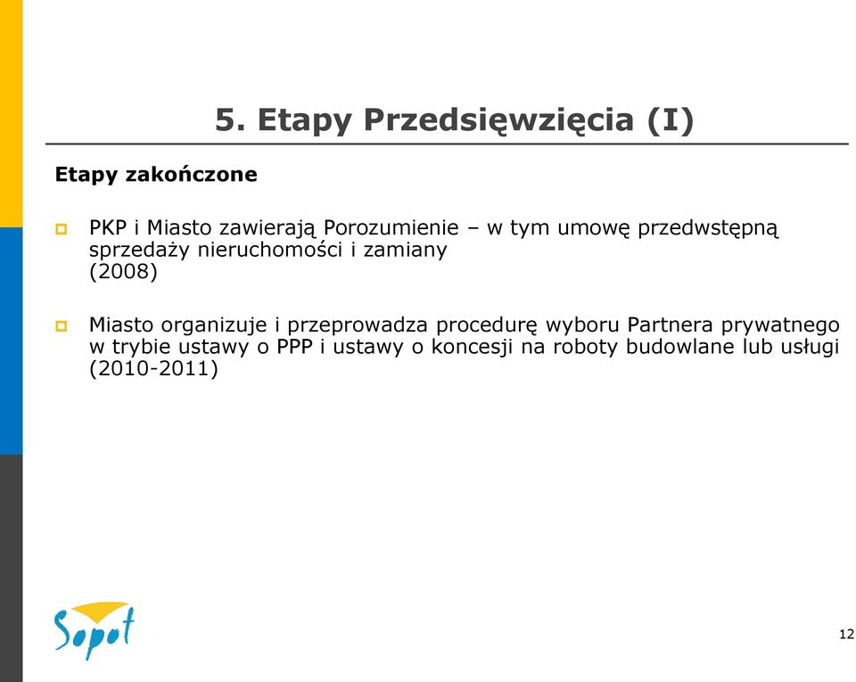 przedwstępną sprzedaży nieruchomości i zamiany (2008) Miasto organizuje i