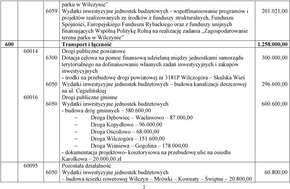 000,00 60014 Drogi publiczne powiatowe 6300 6050 Dotacja celowa na pomoc finansową udzielaną między jednostkami samorządu terytorialnego na dofinansowanie własnych zadań inwestycyjnych i zakupów