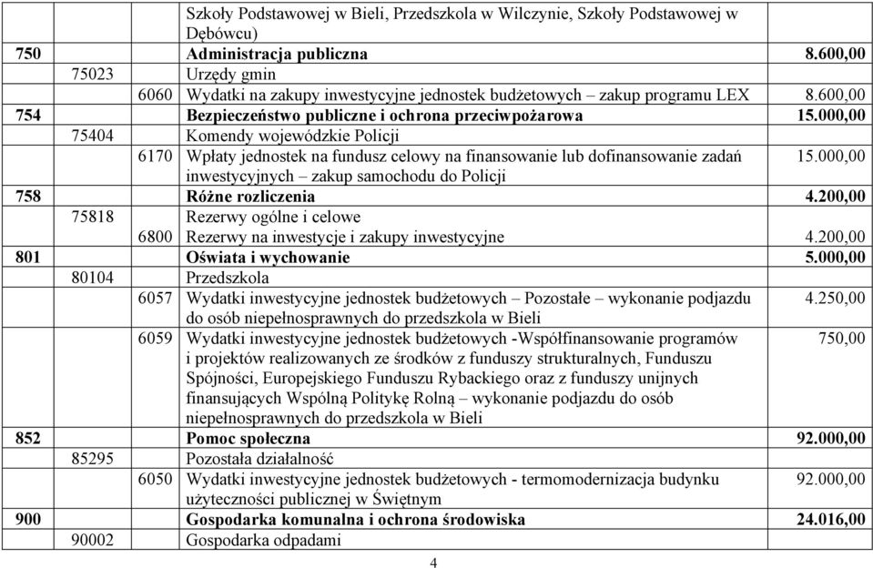 000,00 75404 Komendy wojewódzkie Policji 6170 Wpłaty jednostek na fundusz celowy na finansowanie lub dofinansowanie zadań 15.000,00 inwestycyjnych zakup samochodu do Policji 758 Różne rozliczenia 4.