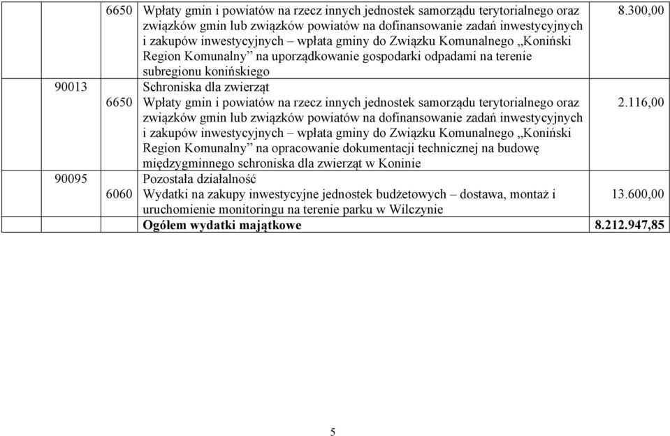 300,00 Schroniska dla zwierząt 6650 Wpłaty gmin i powiatów na rzecz innych jednostek samorządu terytorialnego oraz 2.