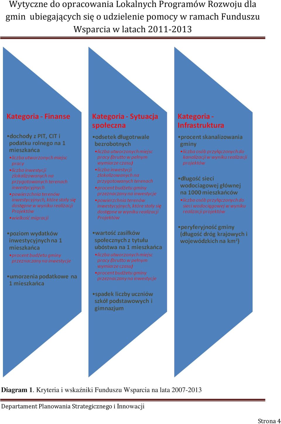 Funduszu Wsparcia w latach 2011-2013 Diagram 1.