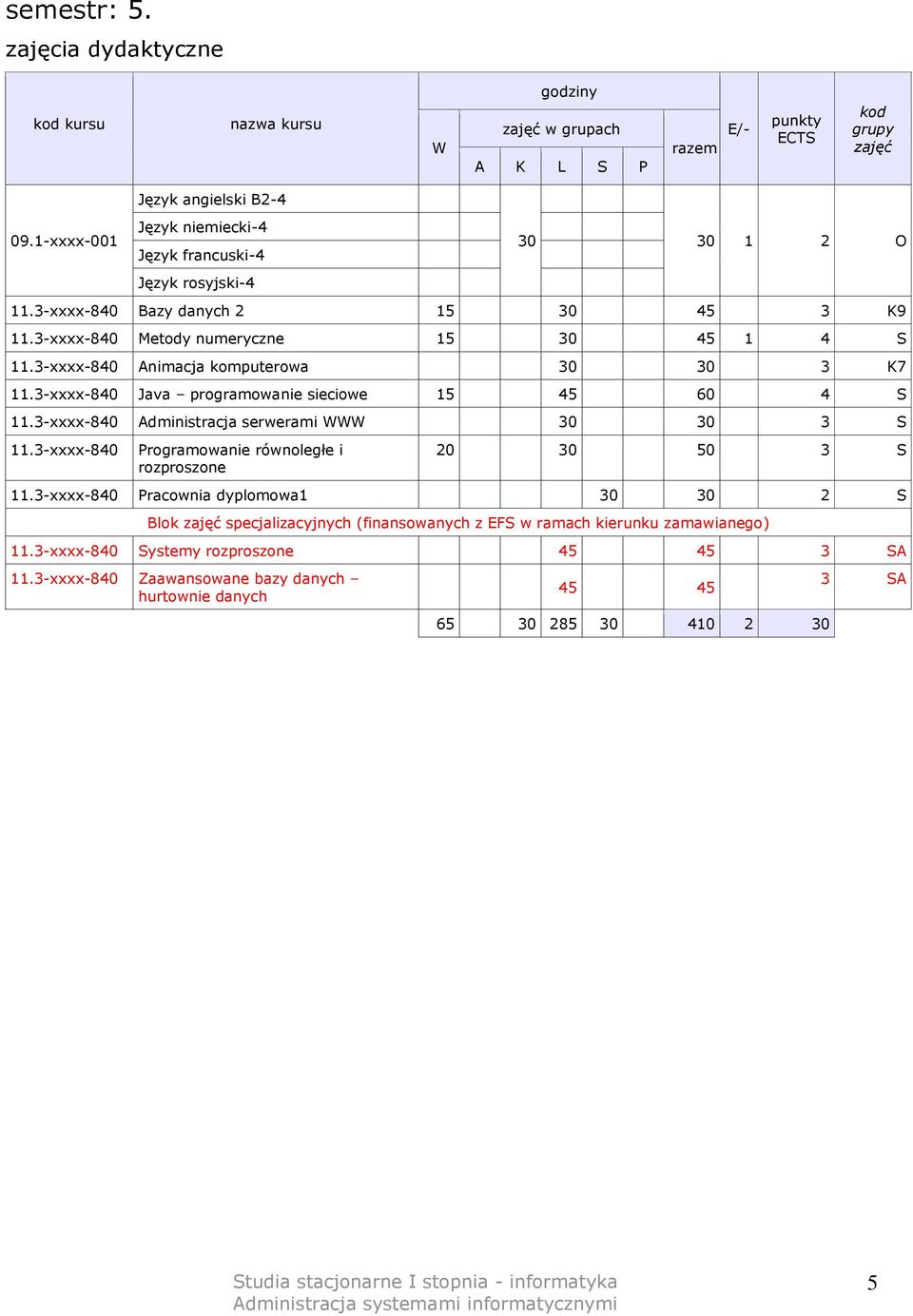 numeryczne 15 30 45 1 4 S Animacja komputerowa 30 30 3 K7 Java programowanie sieciowe 15 45 60 4 S Administracja serwerami 30 30 3 S