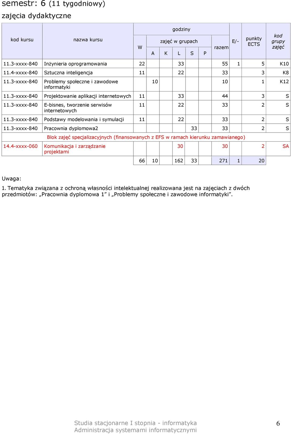 serwisów internetowych 11 22 33 2 S Podstawy modelowania i symulacji 11 22 33 2 S Pracownia dyplomowa2 33 33 2 S 14.