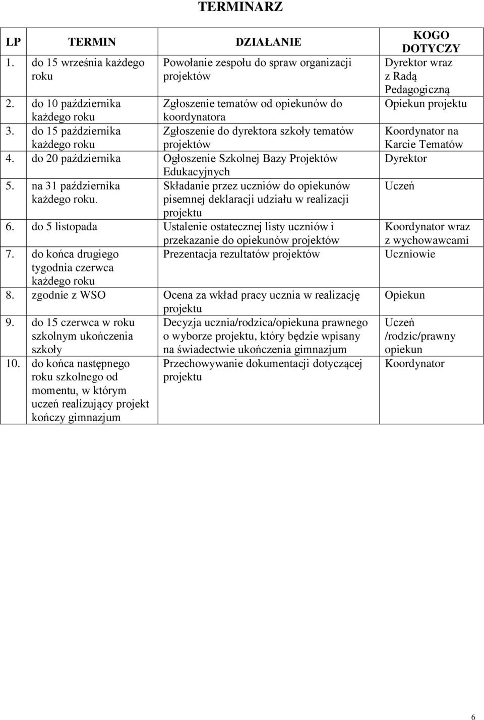 na 31 października Składanie przez uczniów do opiekunów każdego roku. pisemnej deklaracji udziału w realizacji 6. do 5 listopada Ustalenie ostatecznej listy uczniów i 7.