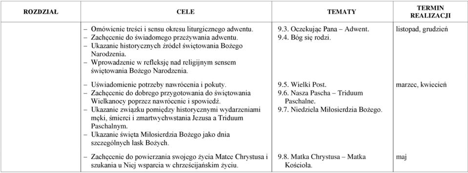 Zachęcenie do dobrego przygotowania do świętowania Wielkanocy poprzez nawrócenie i spowiedź.