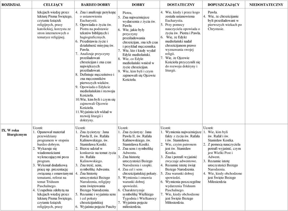 8. Definiuje męczeństwo i zna męczenników pierwszych wieków. 9. Opowiada o Edykcie mediolańskim i rozwoju 10. Wie, kim byli i czym się zajmowali Ojcowie 11.