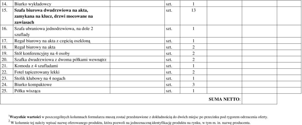 Komoda z 4 szufladami szt. 1 22. Fotel tapicerowany lekki szt. 2 23. Stolik klubowy na 4 nogach szt. 1 24. Biurko kompaktowe szt. 3 25. Półka wisząca szt.