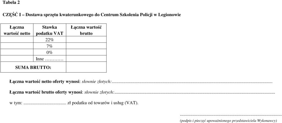 netto oferty wynosi: słownie złotych:... Łączna wartość brutto oferty wynosi: słownie złotych:.