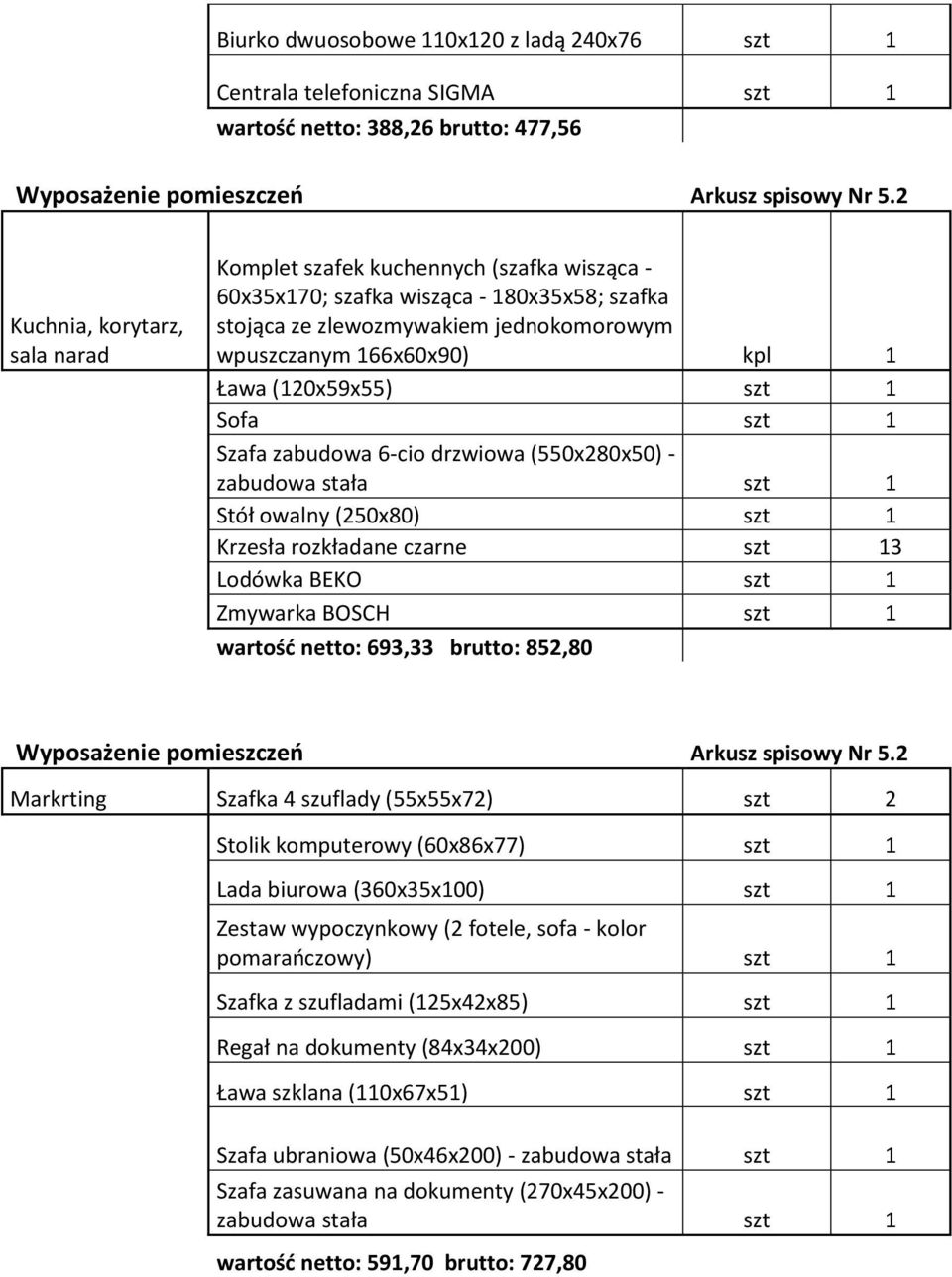 owalny (250x80) szt 1 Krzesła rozkładane czarne szt 13 Lodówka BEKO szt 1 Zmywarka BOSCH szt 1 wartość netto: 693,33 brutto: 852,80 Markrting Szafka 4 szuflady (55x55x72) szt 2 Stolik komputerowy