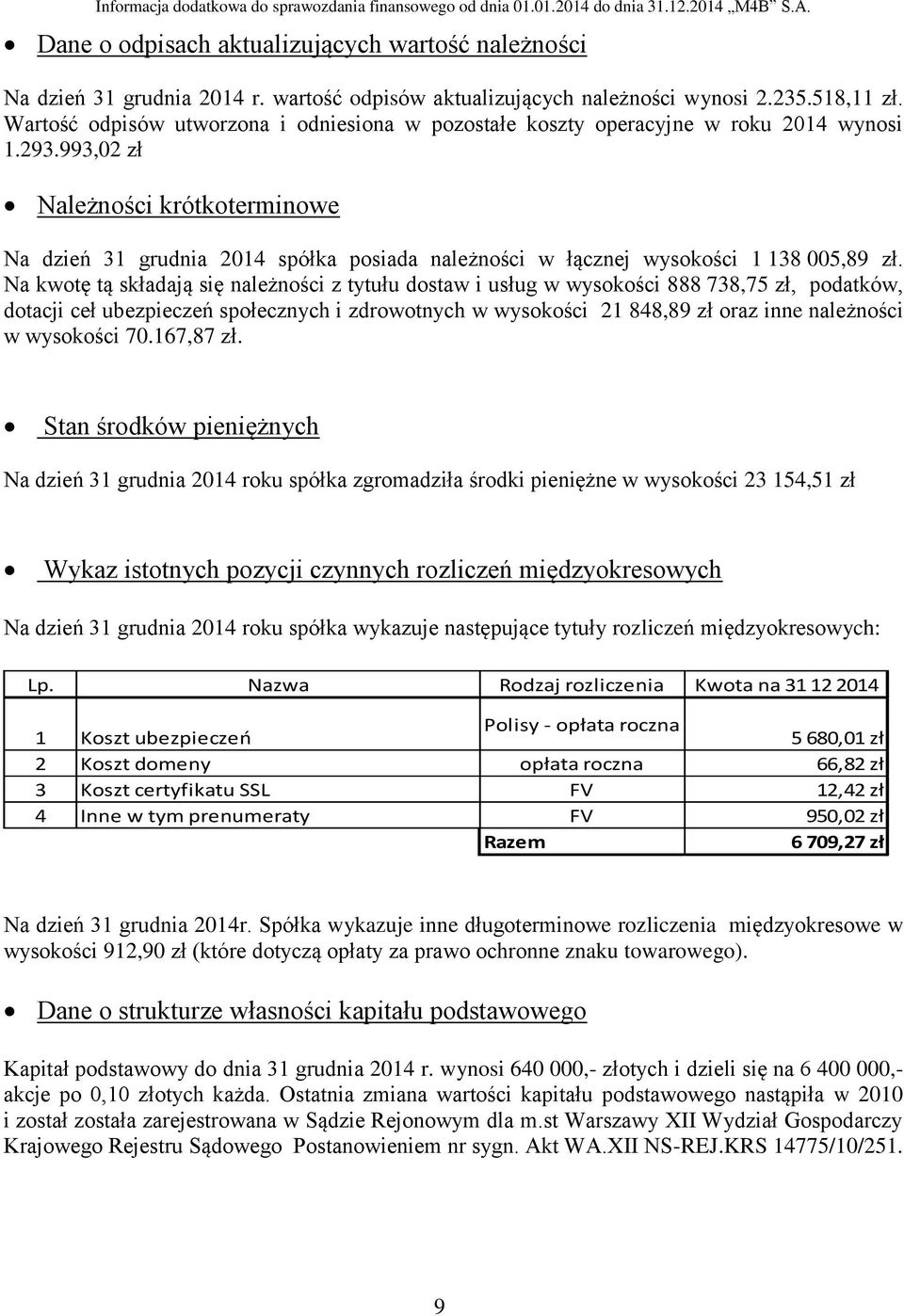 993,02 zł Należności krótkoterminowe Na dzień 31 grudnia 2014 spółka posiada należności w łącznej wysokości 1 138 005,89 zł.