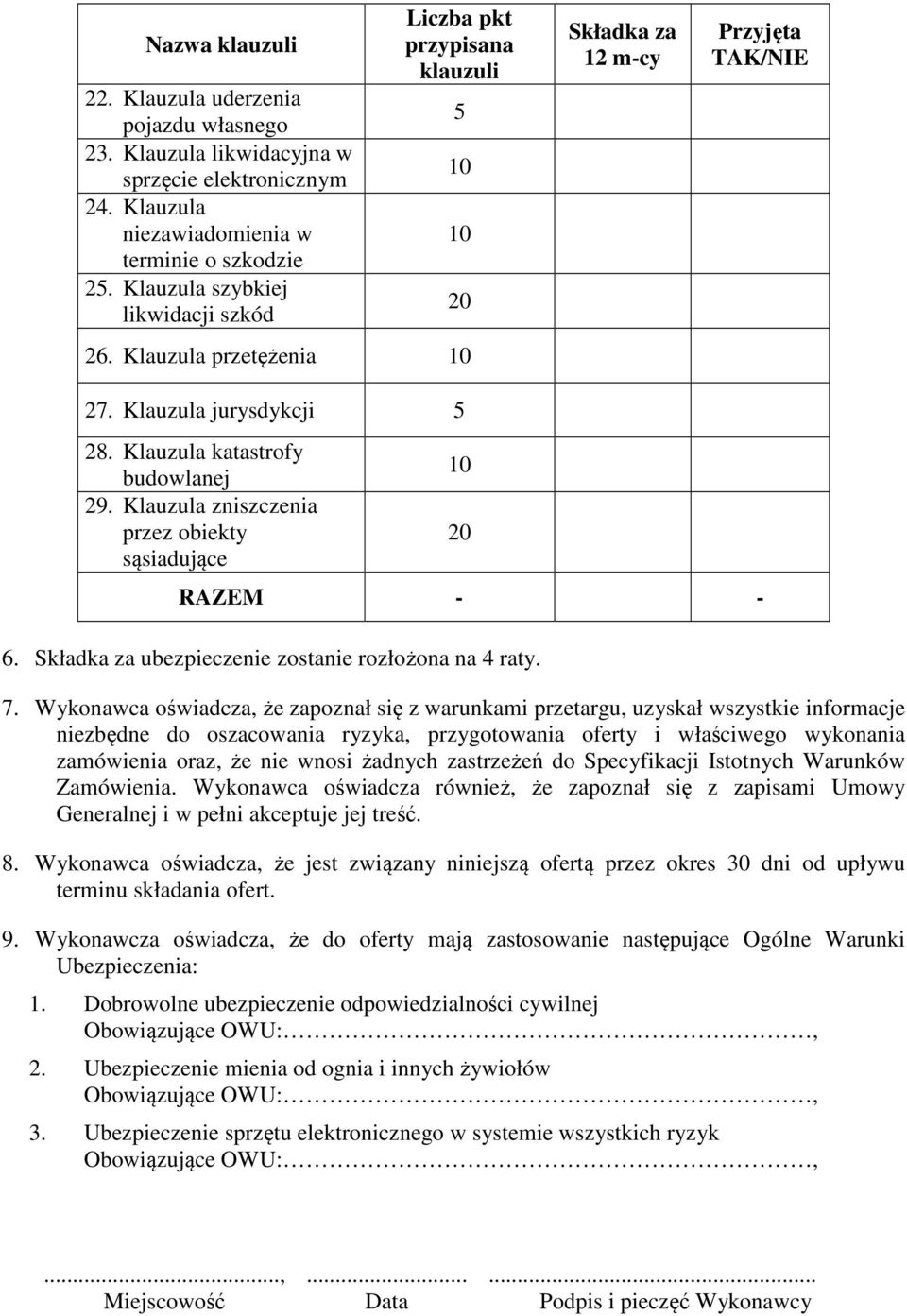 Klauzula katastrofy budowlanej 29. Klauzula zniszczenia przez obiekty sąsiadujące 10 20 RAZEM - - 6. Składka za ubezpieczenie zostanie rozłożona na 4 raty. 7.