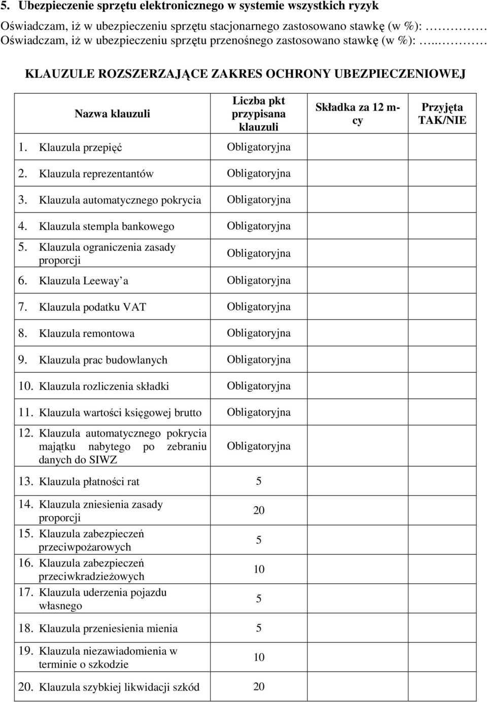 Klauzula reprezentantów Obligatoryjna 3. Klauzula automatycznego pokrycia Obligatoryjna 4. Klauzula stempla bankowego Obligatoryjna 5. Klauzula ograniczenia zasady proporcji Obligatoryjna 6.