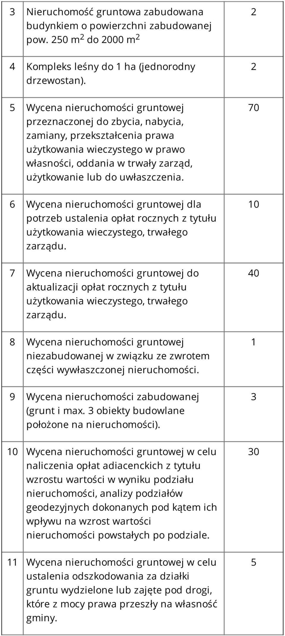 6 Wycena nieruchomości gruntowej dla potrzeb ustalenia opłat rocznych z tytułu użytkowania wieczystego, trwałego zarządu.