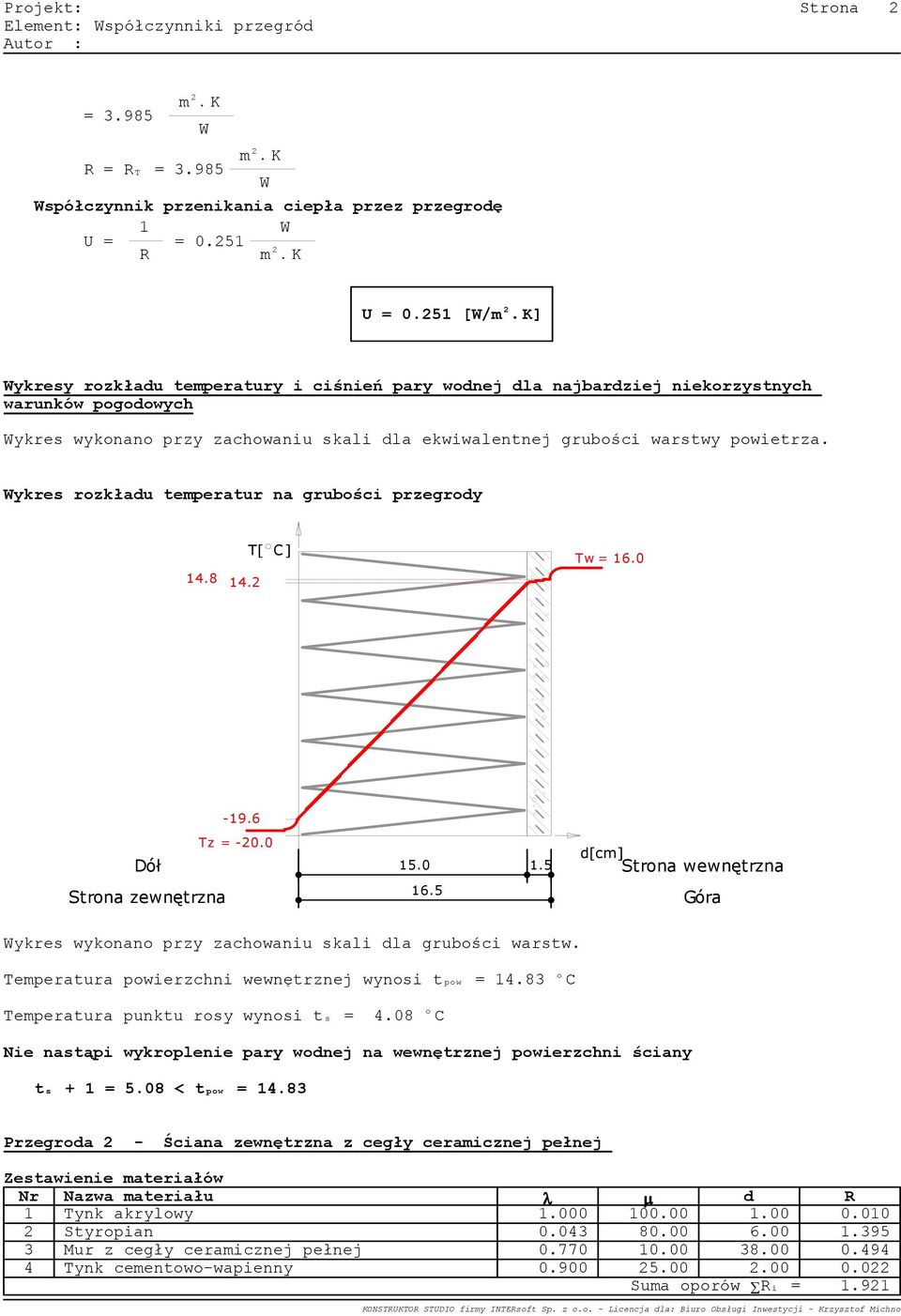 ykres rozkładu temperatur na grubości przegrody 14.8 14.2 T[ C] Tw = 16.0-19.6 Dół Tz = -20.0 15.0 1.5 16.5 Góra ykres wykonano przy zachowaniu skali dla grubości warstw.