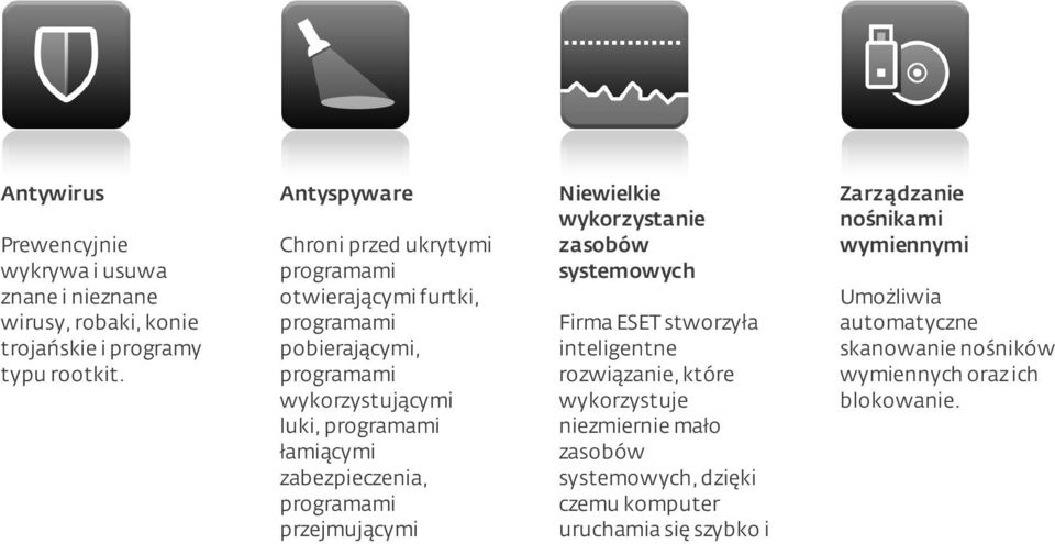 zabezpieczenia, programami przejmującymi Niewielkie wykorzystanie zasobów systemowych Firma ESET stworzyła inteligentne rozwiązanie, które