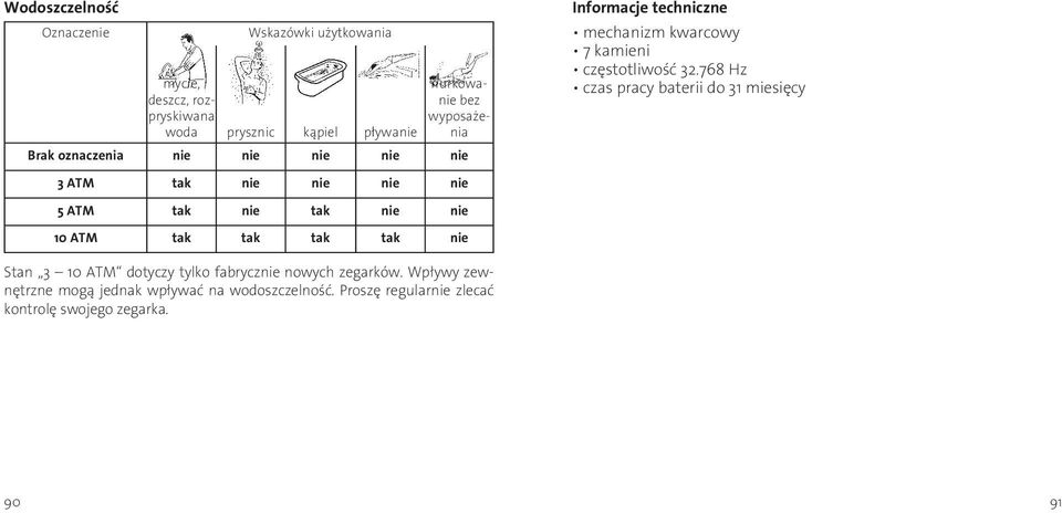 Informacje techniczne mechanizm kwarcowy 7 kamieni częstotliwość 32.