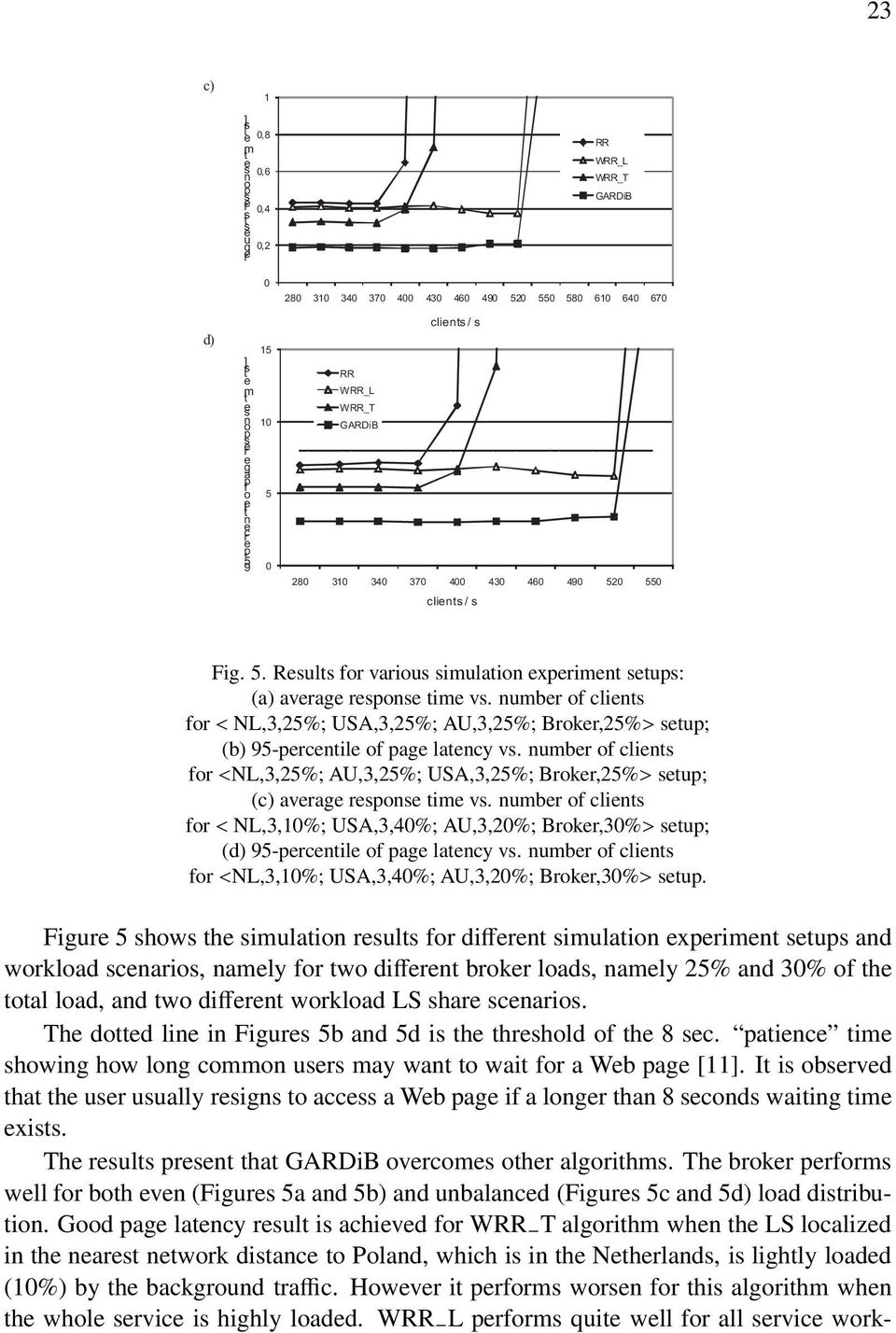 tup; (b) 95-prcntil of pag latncy v numbr of clint for <NL,3,25%; AU,3,25%; USA,3,25%; Brokr,25%> tup; (c) avrag rpon tim v numbr of clint for < NL,3,10%; USA,3,40%; AU,3,20%; Brokr,30%> tup; (d)