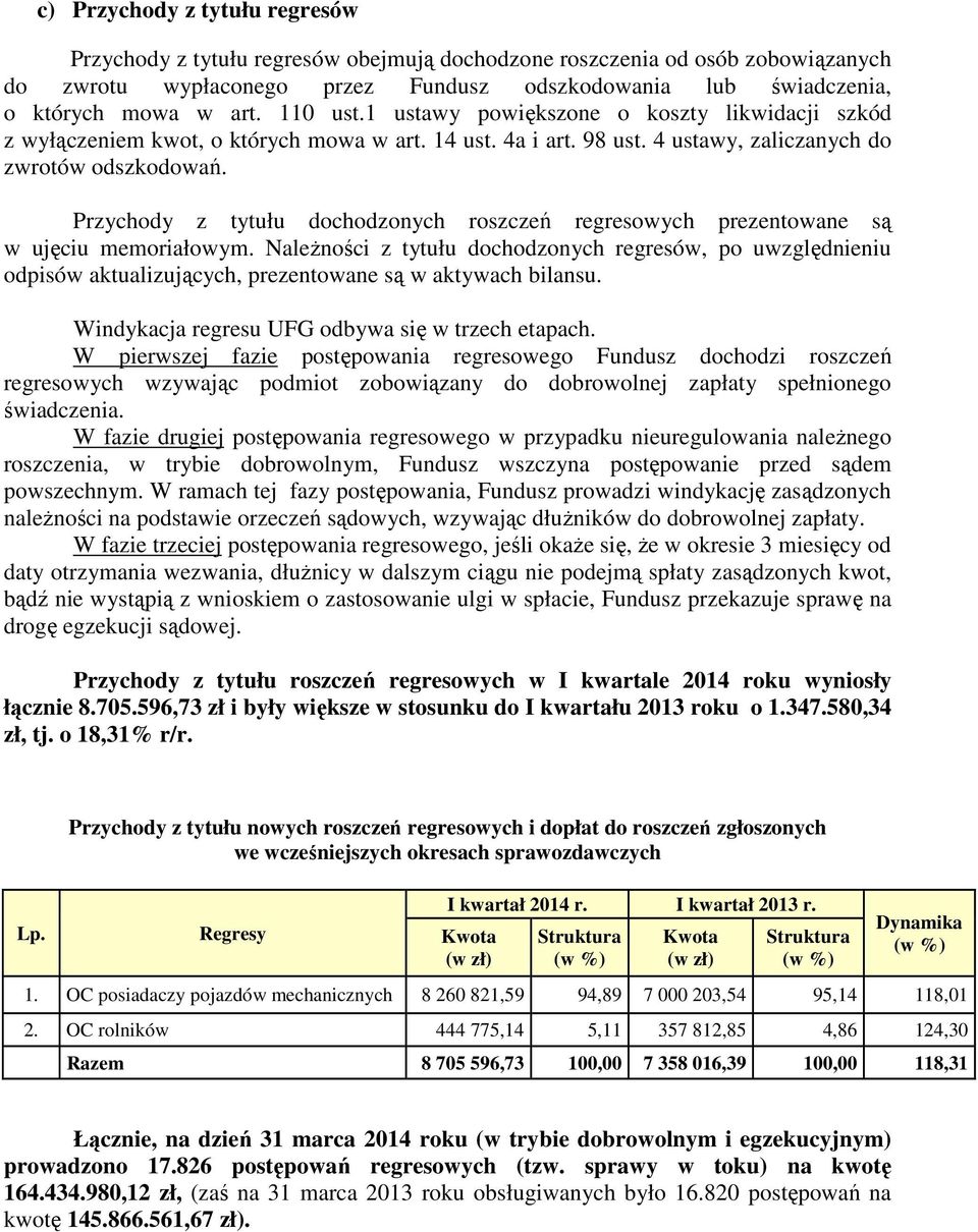 Przychody z tytułu dochodzonych roszczeń regresowych prezentowane są w ujęciu memoriałowym.