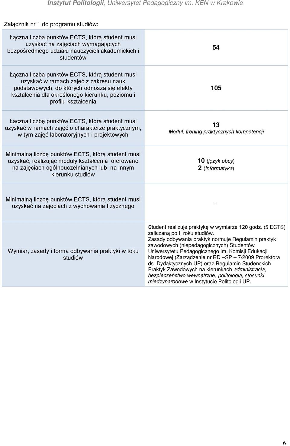 liczbę punktów ECTS, którą student musi uzyskać w ramach zajęć o charakterze praktycznym, w tym zajęć laboratoryjnych i projektowych 13 Moduł: trening praktycznych kompetencji Minimalną liczbę