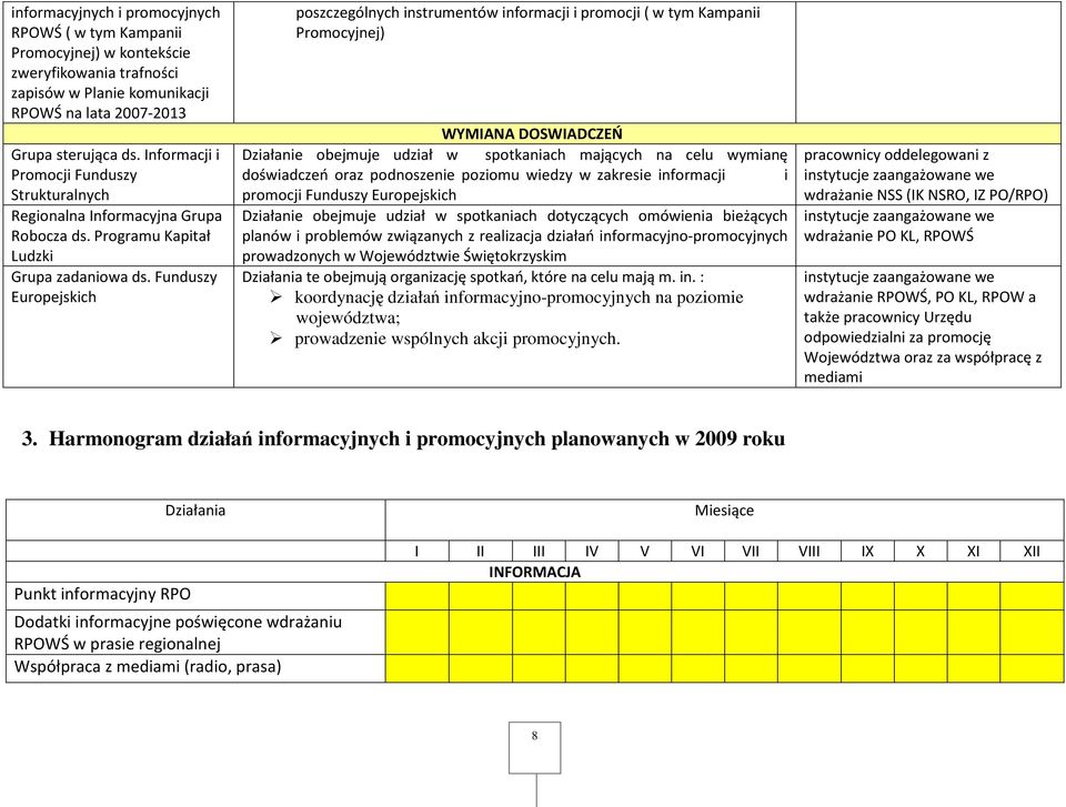 Funduszy Europejskich poszczególnych instrumentów informacji i promocji ( w tym Kampanii Promocyjnej) WYMIANA DOSWIADCZEŃ Działanie obejmuje udział w spotkaniach mających na celu wymianę doświadczeń