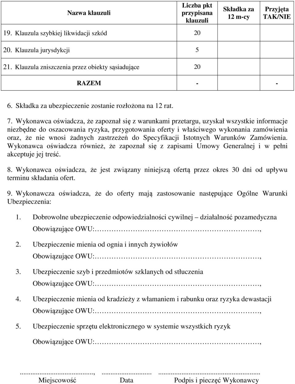 Wykonawca oświadcza, że zapoznał się z warunkami przetargu, uzyskał wszystkie informacje niezbędne do oszacowania ryzyka, przygotowania oferty i właściwego wykonania zamówienia oraz, że nie wnosi