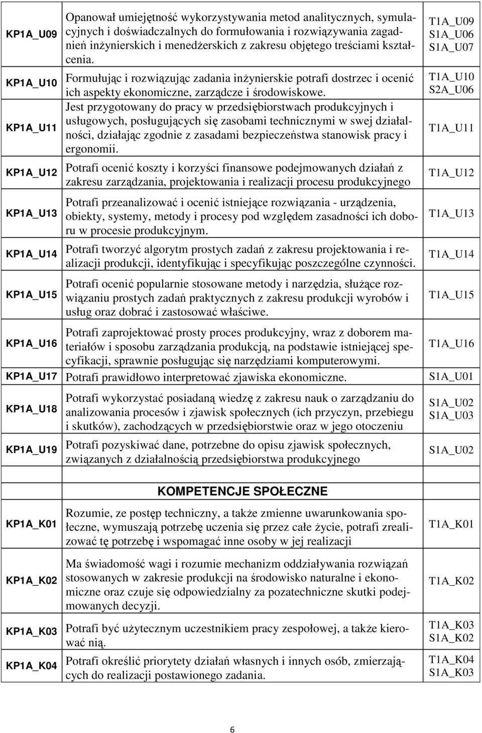 Jest przygotowany do pracy w przedsiębiorstwach produkcyjnych i usługowych, posługujących się zasobami technicznymi w swej działalności, działając zgodnie z zasadami bezpieczeństwa stanowisk pracy i
