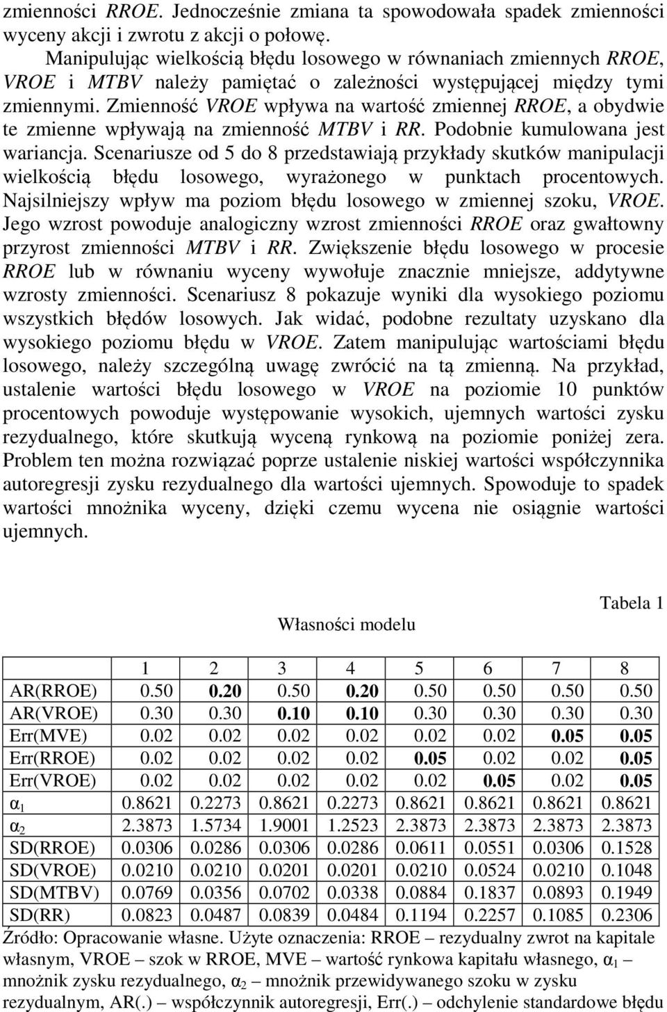 Zmienność VROE wpływa na wartość zmiennej RROE, a obydwie te zmienne wpływają na zmienność MTBV i RR. Podobnie kumulowana jest wariancja.
