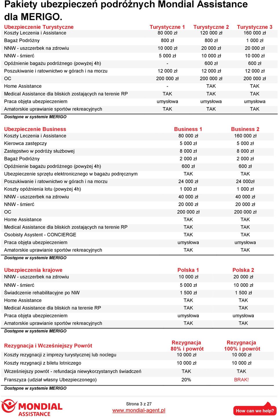 000 zł 20 000 zł 20 000 zł NNW - śmierć 5 000 zł 10 000 zł 10 000 zł Opóźnienie bagażu podróżnego (powyżej 4h) - 600 zł 600 zł Poszukiwanie i ratownictwo w górach i na morzu 12 000 zł 12 000 zł 12