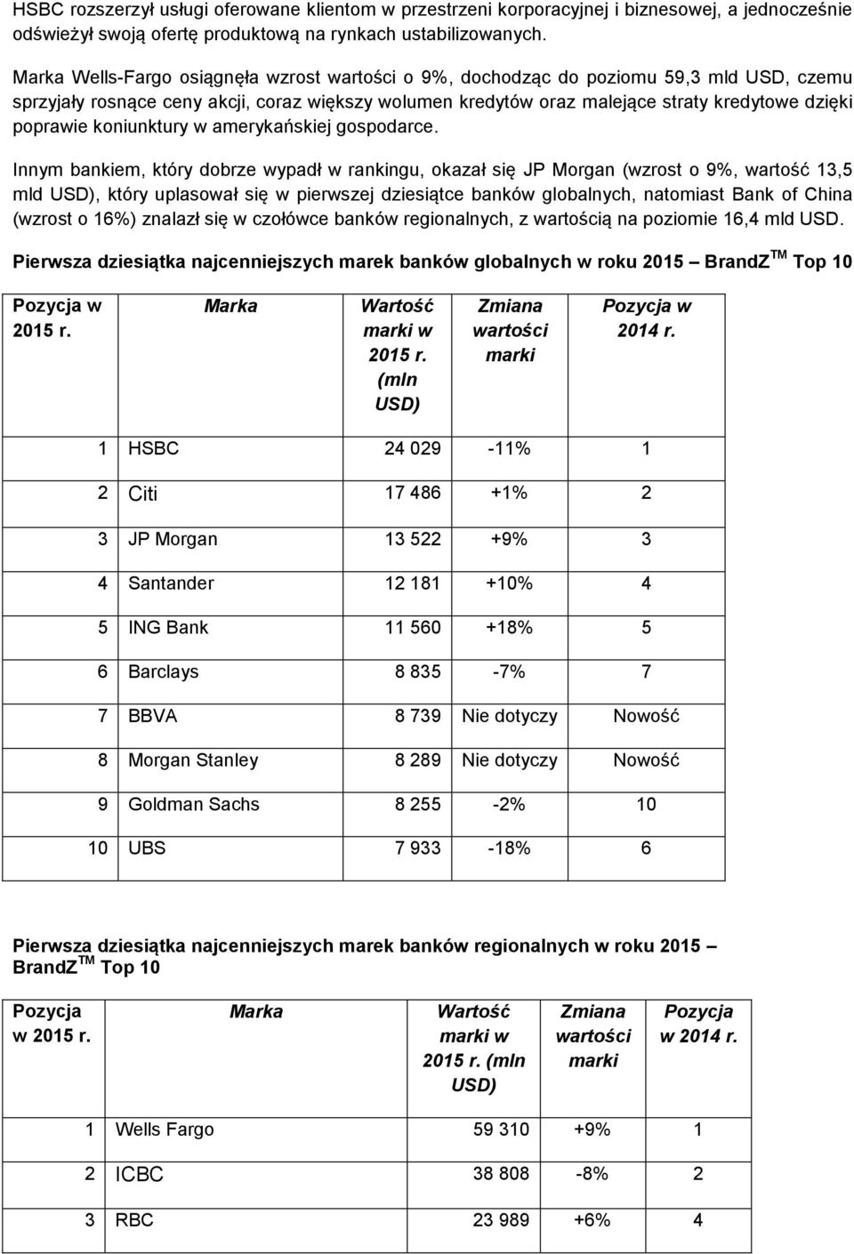 koniunktury w amerykańskiej gospodarce.
