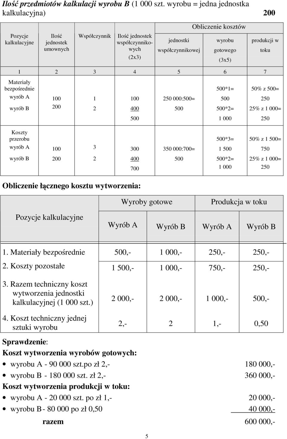 gotowego (3x5) w toku 1 3 4 5 6 7 Materiały bezpośrednie *1= 50% z = wyrób A 1 50 000:= 50 wyrób B 00 400 *= 5% z 1 000= 1 000 50 przerobu *3= 50% z 1 = wyrób A 3 300 350 000:700= 1 750 wyrób B 00