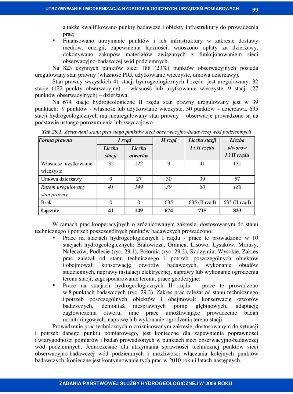Na 823 czynnych punktów sieci 188 (23%) punktów obserwacyjnych posiada uregulowany stan prawny (własność PIG, uŝytkowanie wieczyste, umowa dzierŝawy).