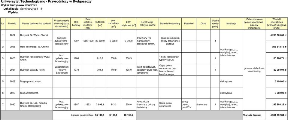 płytowe 2 2025 Hala Technolog. W. Chemii 296 512,18 zł wod-kan,gaz,c.o, wentylacji, elektr, 3 2026 bud. teletechniczna. Budynek kontenerowy Wydz. 14 szt.