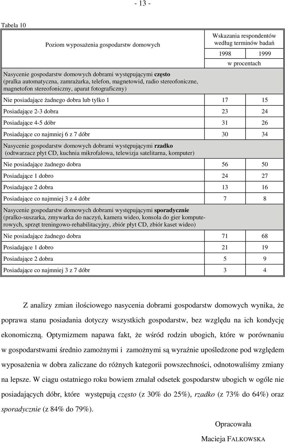 dóbr 31 26 Posiadające co najmniej 6 z 7 dóbr 30 34 Nasycenie gospodarstw domowych dobrami występującymi rzadko (odtwarzacz płyt CD, kuchnia mikrofalowa, telewizja satelitarna, komputer) Nie