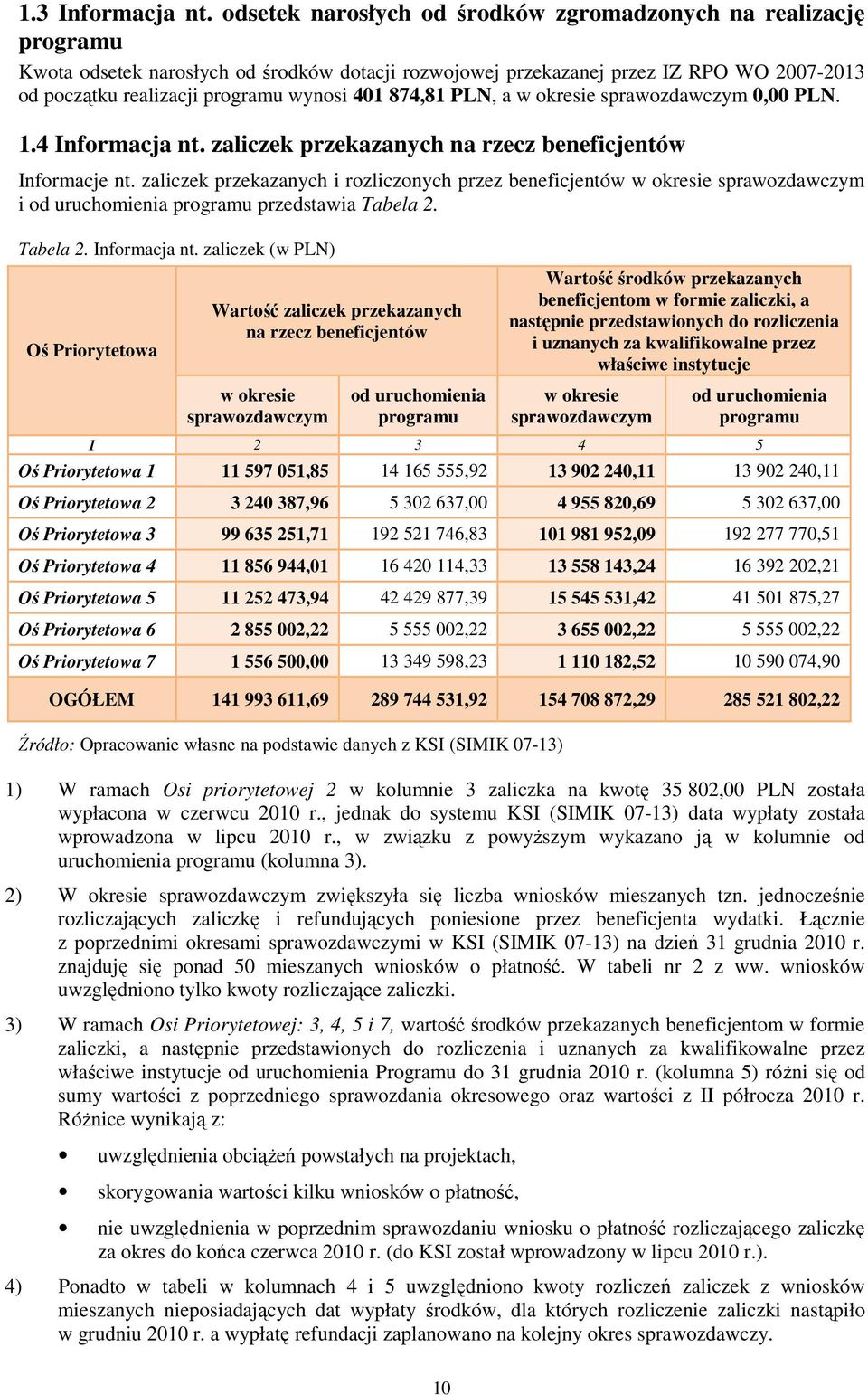 874,81 PLN, a w okresie sprawozdawczym, PLN. 1.4 Informacja nt. zaliczek przekazanych na rzecz beneficjentów Informacje nt.
