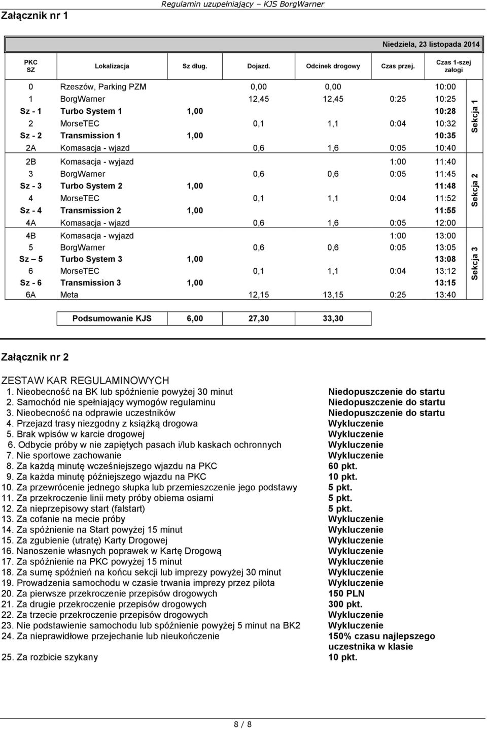 Komasacja - wjazd 0,6 1,6 0:05 10:40 2B Komasacja - wyjazd 1:00 11:40 3 BorgWarner 0,6 0,6 0:05 11:45 Sz - 3 Turbo System 2 1,00 11:48 4 MorseTEC 0,1 1,1 0:04 11:52 Sz - 4 Transmission 2 1,00 11:55