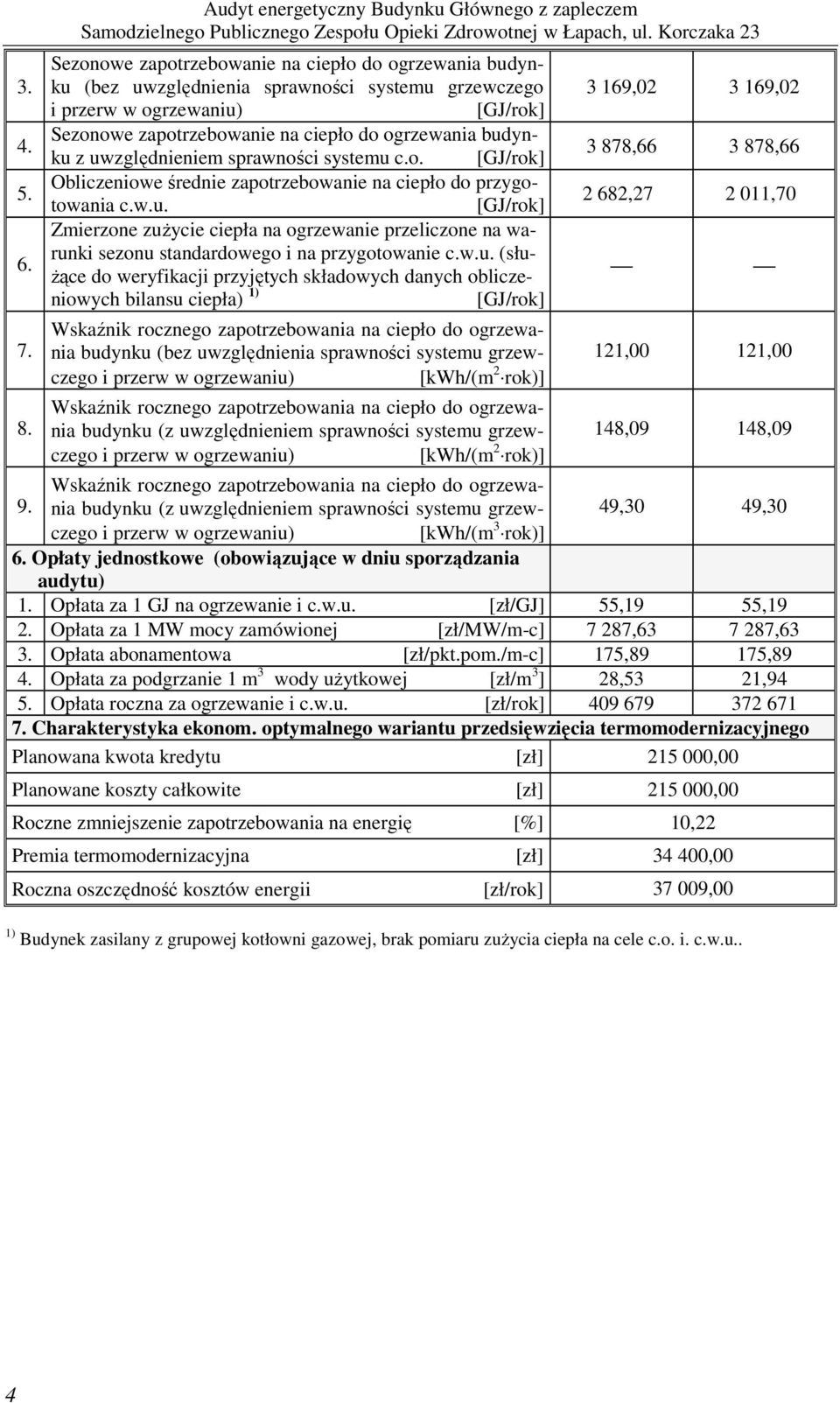 zapotrzebowanie na ciepło do ogrzewania budynku z uwzględnieniem sprawności systemu c.o. [GJ/rok] Obliczeniowe średnie zapotrzebowanie na ciepło do przygotowania c.w.u. [GJ/rok] Zmierzone zuŝycie ciepła na ogrzewanie przeliczone na warunki sezonu standardowego i na przygotowanie c.
