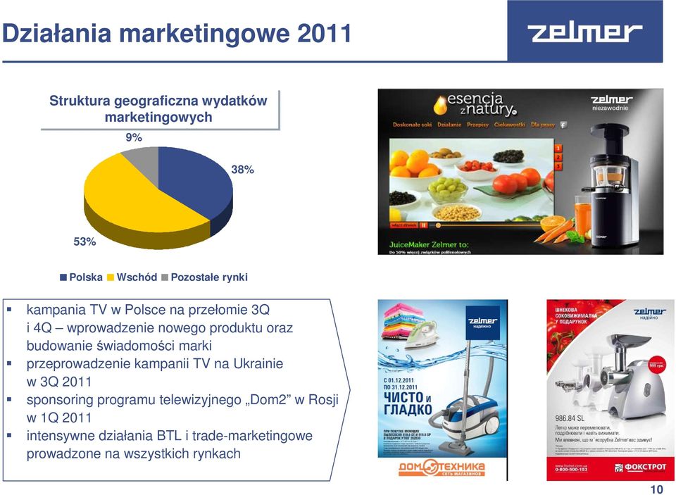 świadomości marki przeprowadzenie kampanii TV na Ukrainie w 3Q 2011 sponsoring programu telewizyjnego