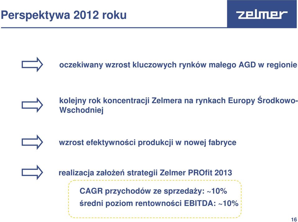 efektywności produkcji w nowej fabryce realizacja założeń strategii Zelmer