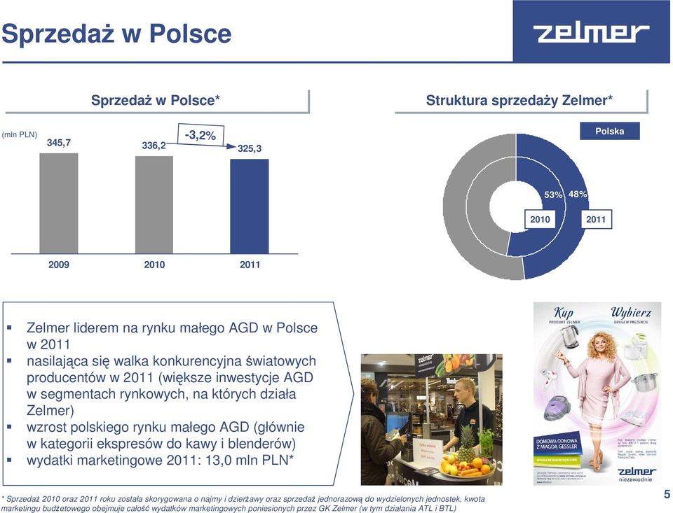 małego AGD (głównie w kategorii ekspresów do kawy i blenderów) wydatki marketingowe 2011: 13,0 mln PLN* * Sprzedaż 2010 oraz 2011 roku została skorygowana o najmy i dzierżawy