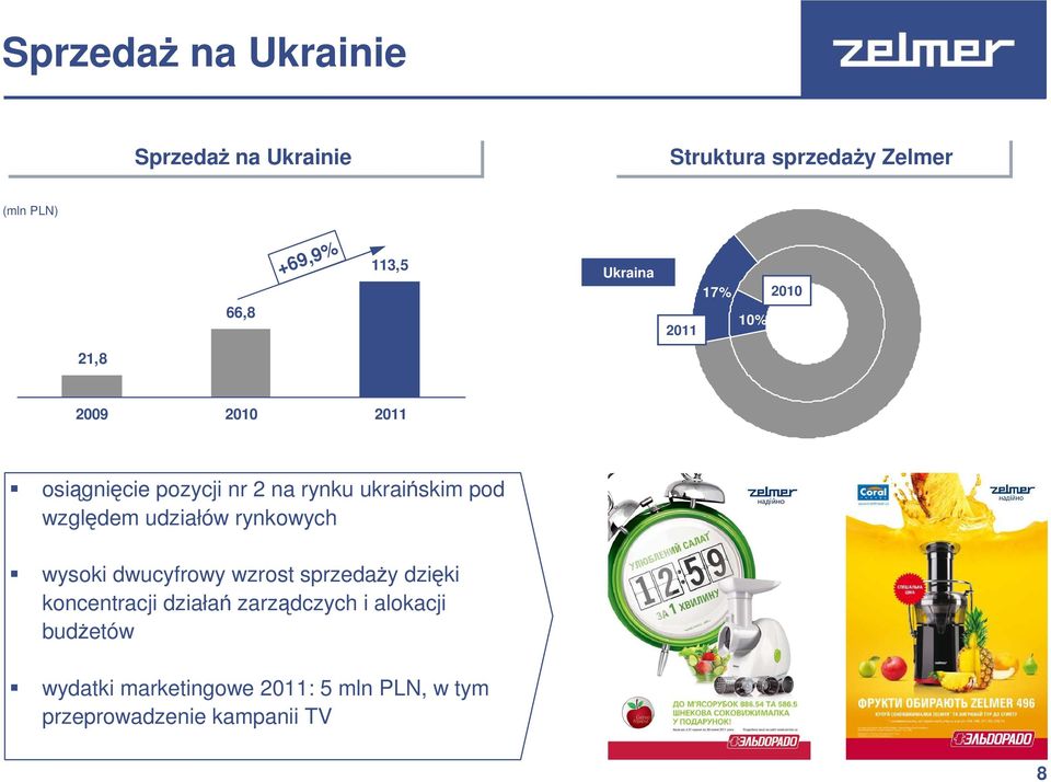 względem udziałów rynkowych wysoki dwucyfrowy wzrost sprzedaży dzięki koncentracji działań