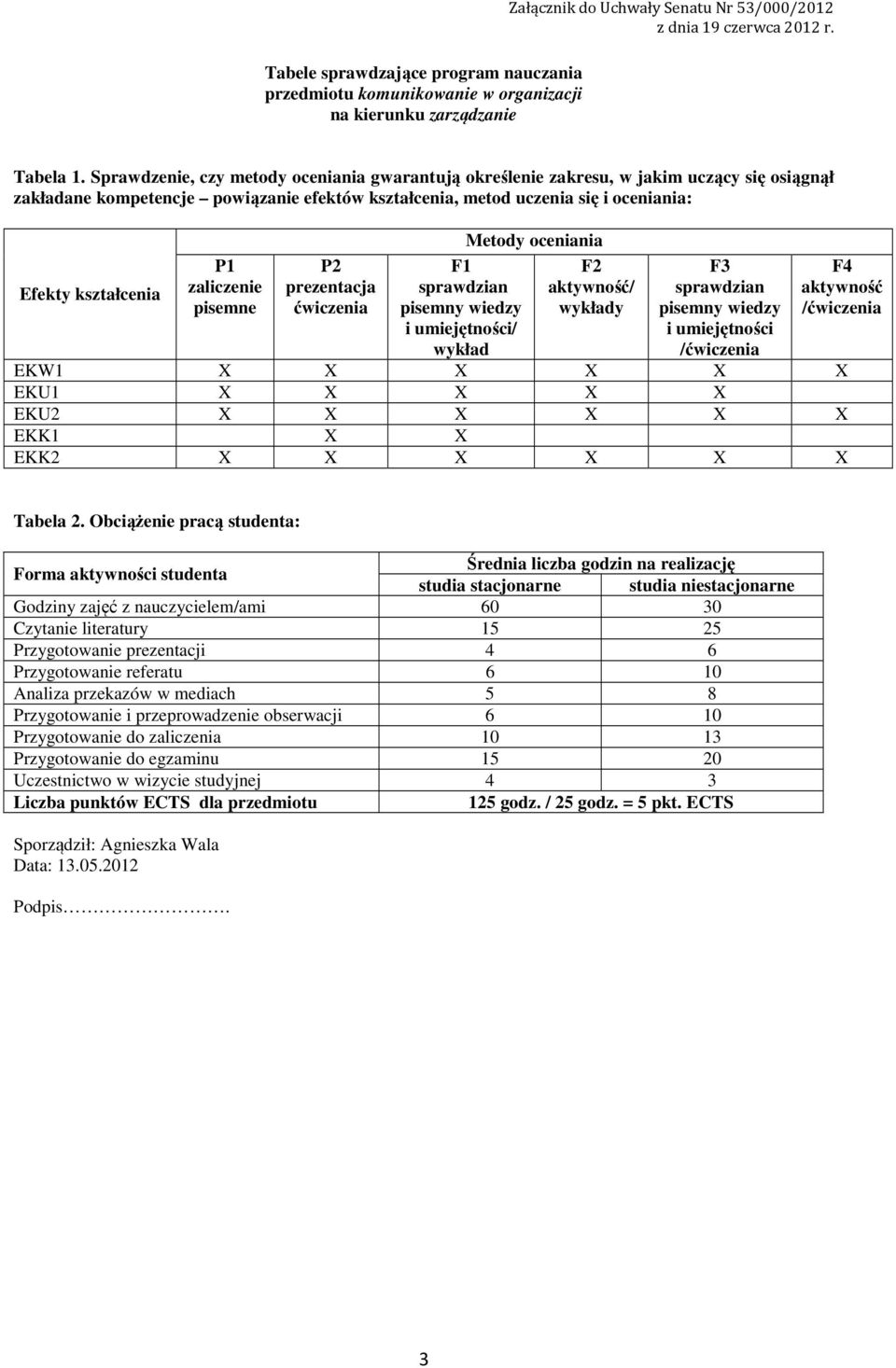 zaliczenie pisemne P prezentacja F sprawdzian pisemny wiedzy i umiejętności/ wykład Metody oceniania F aktywność/ wykłady F sprawdzian pisemny wiedzy i umiejętności / F aktywność / EKW X X X X X X