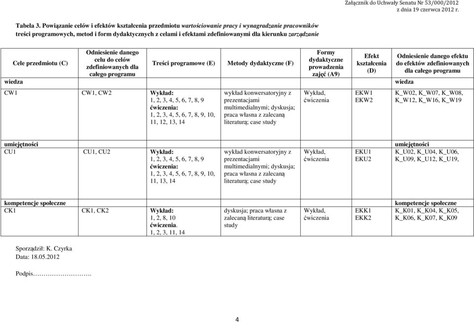 zarządzanie Cele przedmiotu (C) Odniesienie danego celu do celów zdefiniowanych dla całego programu Treści programowe (E) Metody dydaktyczne (F) Formy dydaktyczne prowadzenia zajęć (A9) Efekt