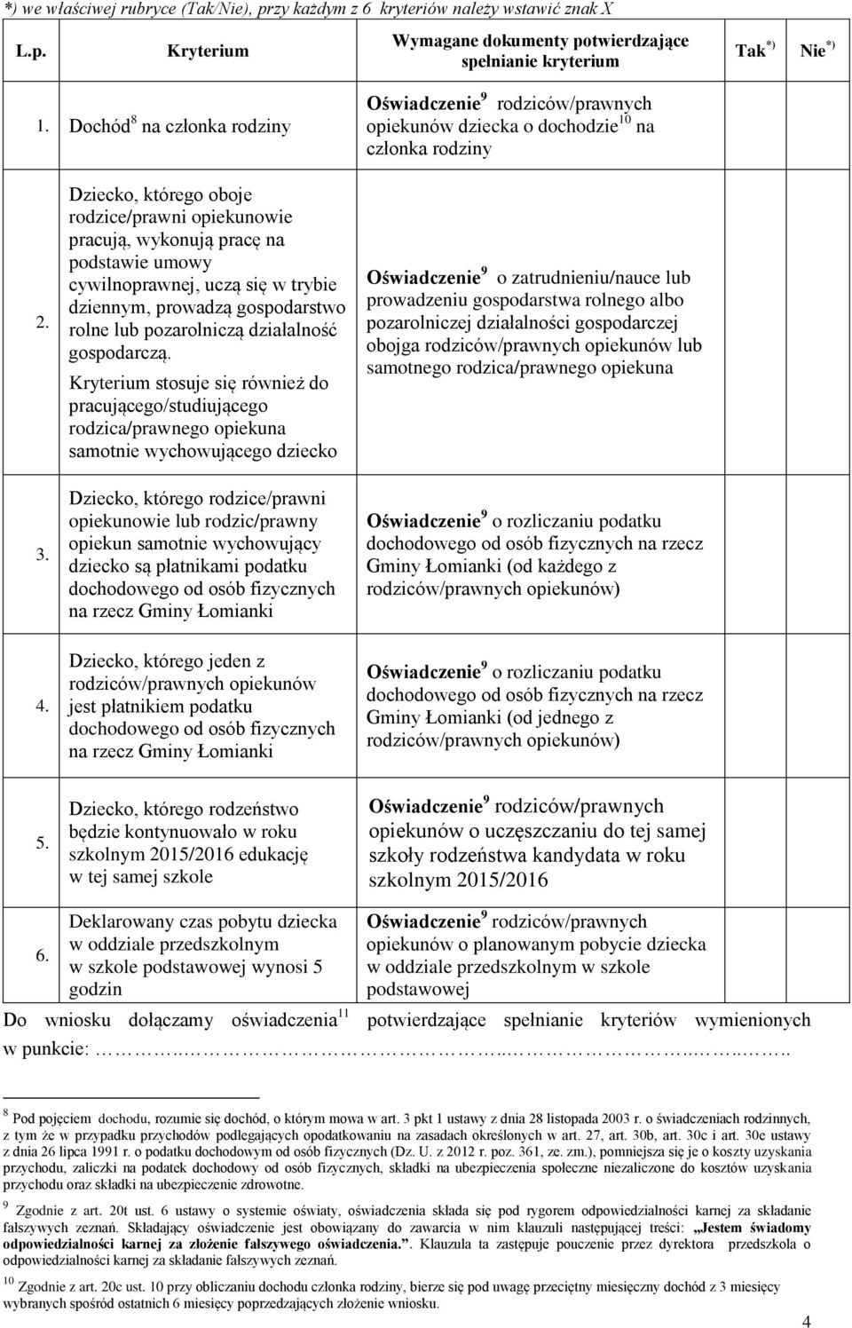 Dziecko, którego oboje rodzice/prawni opiekunowie pracują, wykonują pracę na podstawie umowy cywilnoprawnej, uczą się w trybie dziennym, prowadzą gospodarstwo rolne lub pozarolniczą działalność